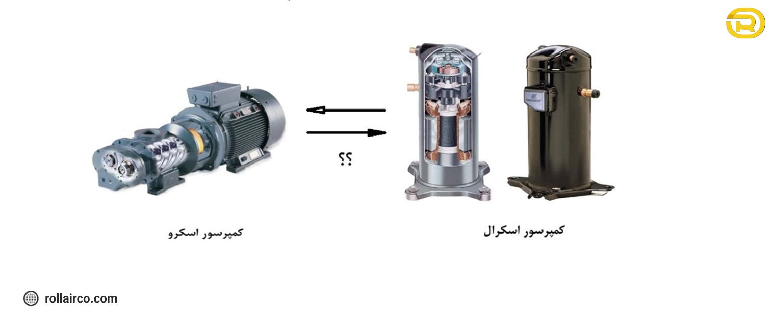 تفاوت کمپرسور اسکرال و اسکرو